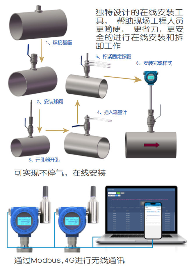 DN300熱式氣體質(zhì)量流量計在線安裝操作流程圖