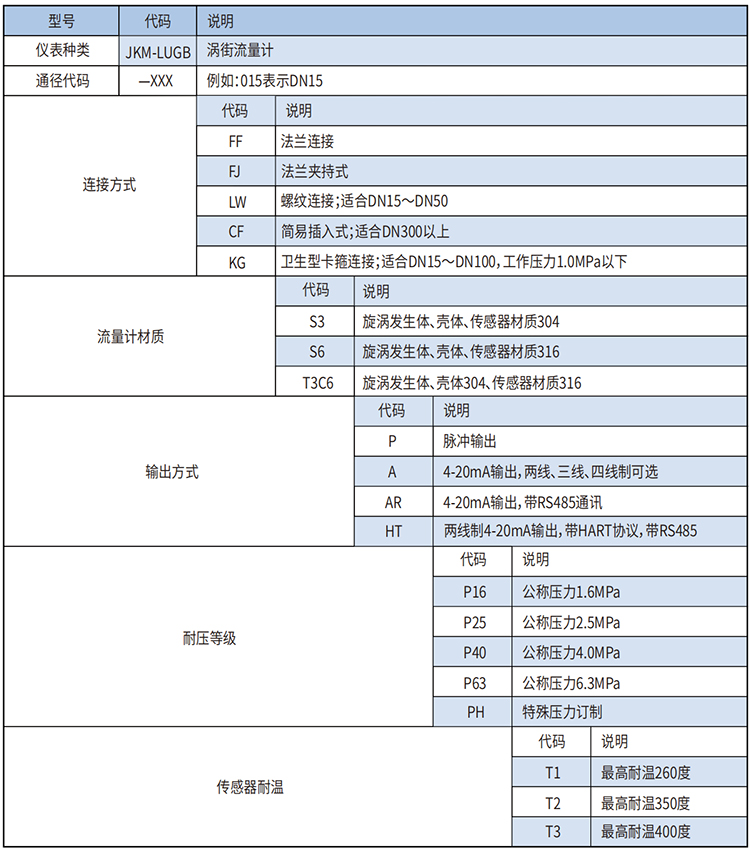 沼氣流量計(jì)選型范圍表