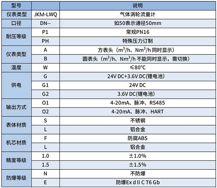 煤制氣流量計選型表