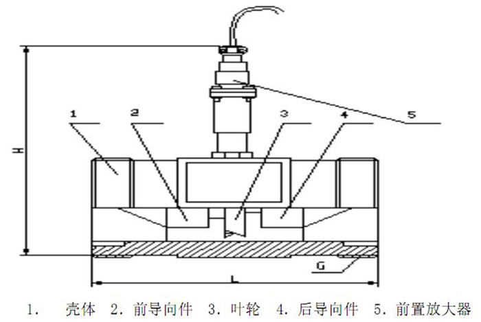 渦輪流量計(jì)15~40傳感器結(jié)構(gòu)圖