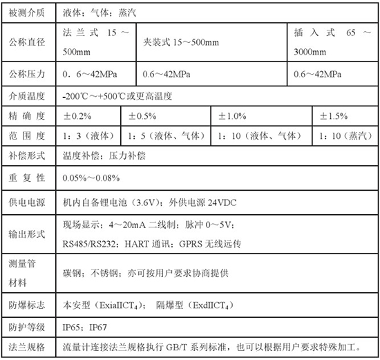 靶式液體流量計技術參數(shù)對照表