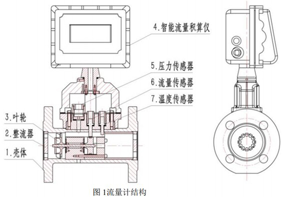 DN40氣體渦輪流量計結(jié)構(gòu)圖