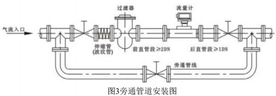 DN40氣體渦輪流量計旁通管道安裝圖